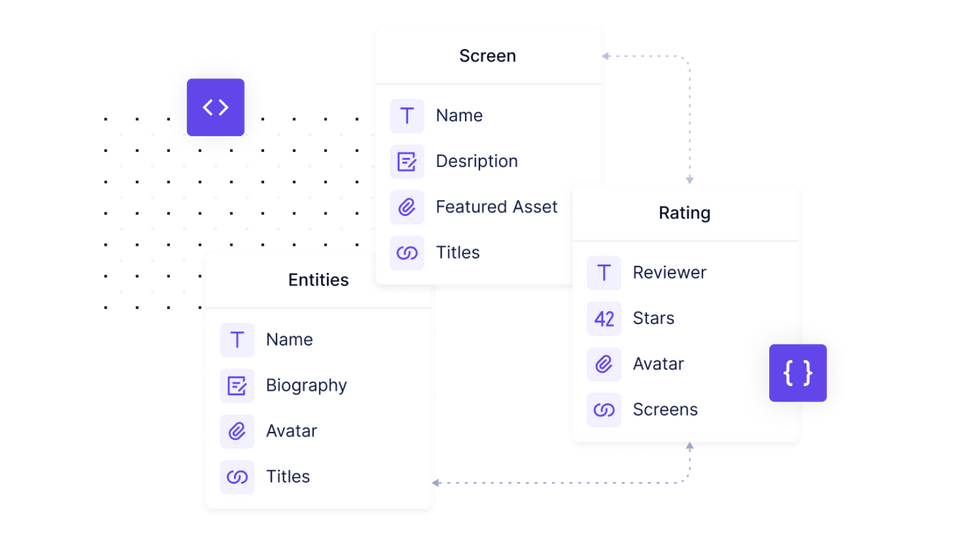 Step 2: Define your content structure