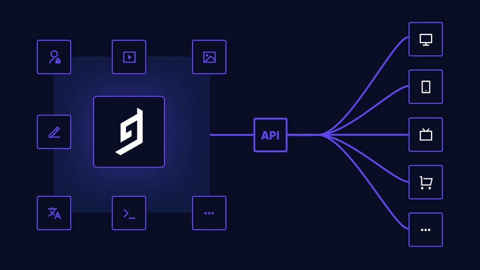 What is a Headless CMS (Headless Content Management System)